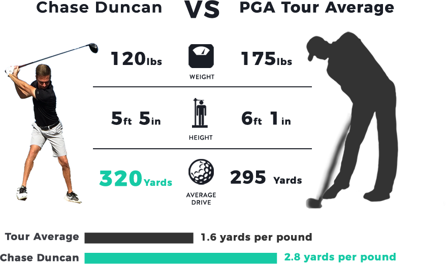 Own Your Golf Game - Golf's Leading Online Instructional Platform